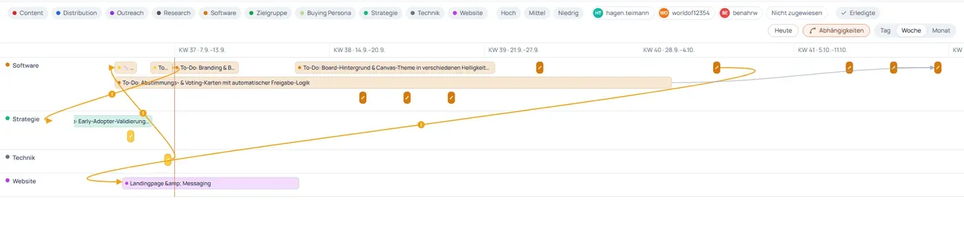 Zeitstrahl-Ansicht in mdhub: Aufgaben als Balken über Kalenderwochen, mit orangen Pfeilen für die Abhängigkeiten zwischen ihnen.